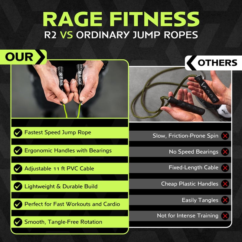 Rage Fitness R2 Jump Rope - Green PVC Training Rope with Speed Bearing Handles - Image 4